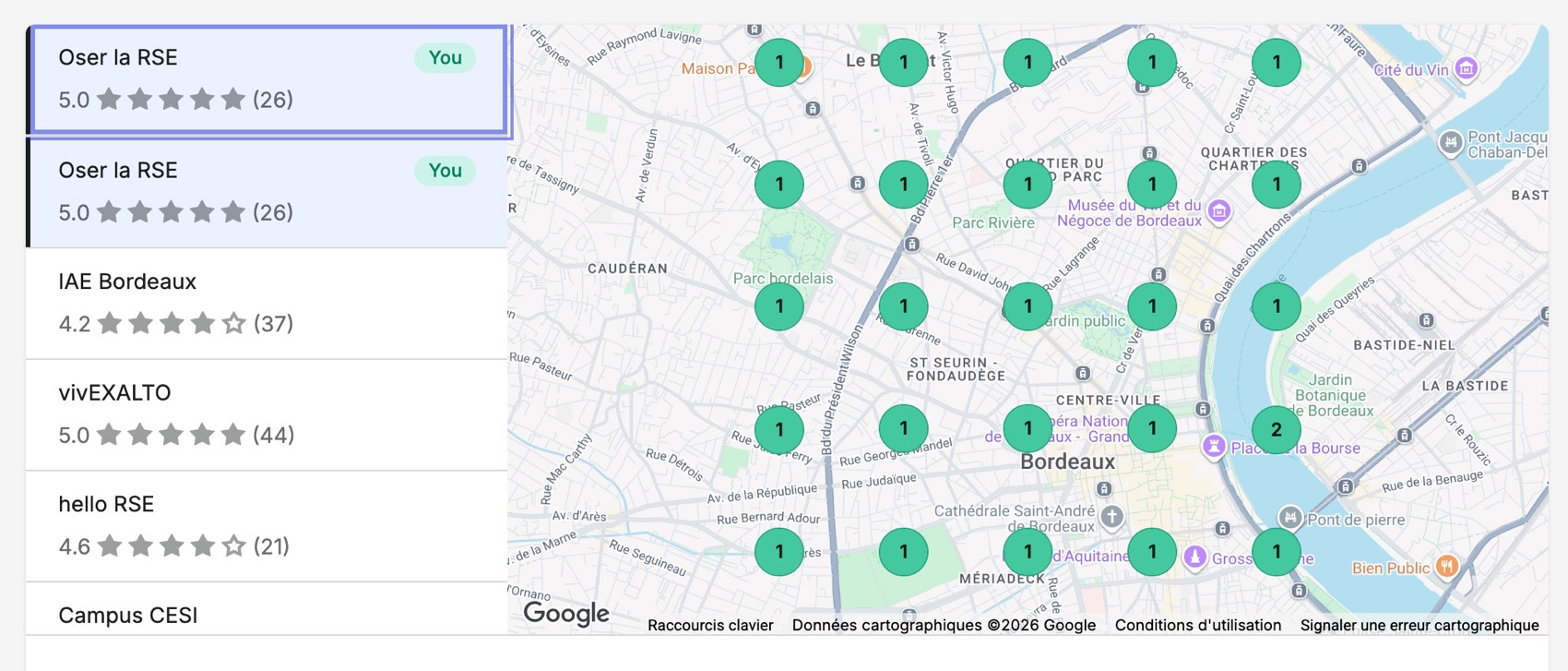 Positions n°1 sur le pack local Google Maps autour de la ville du client